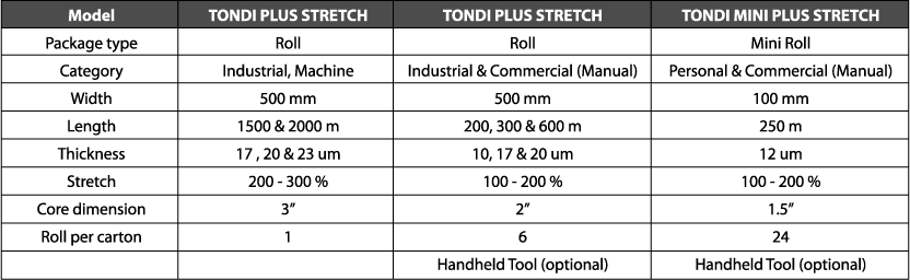 Stretch Film Specifications